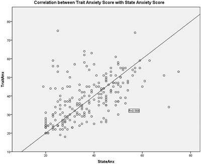 The prevalent factors of anxiety in women undergoing mammography